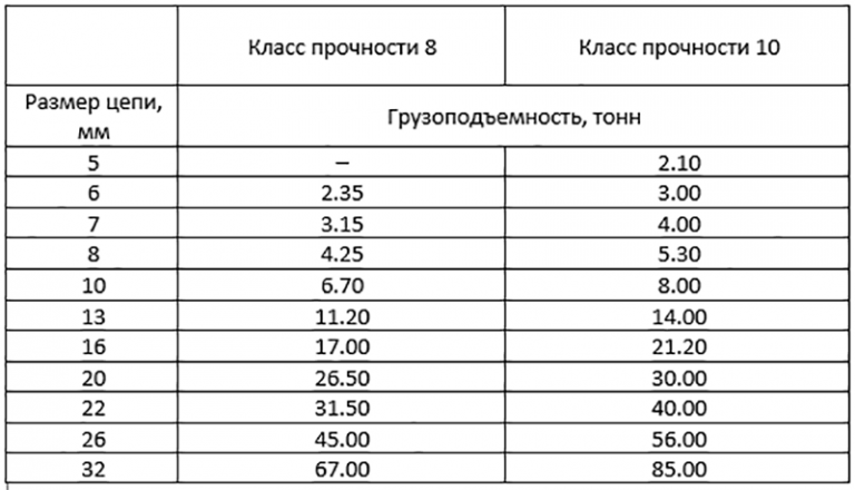 Фактическая грузоподъемность автомобиля это